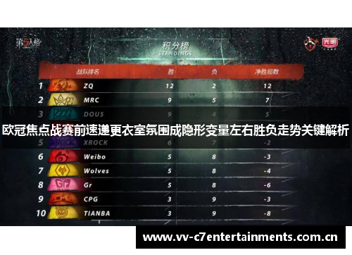 欧冠焦点战赛前速递更衣室氛围成隐形变量左右胜负走势关键解析